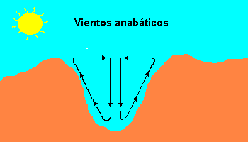 Vientos anabáticos - Ampliar imagen